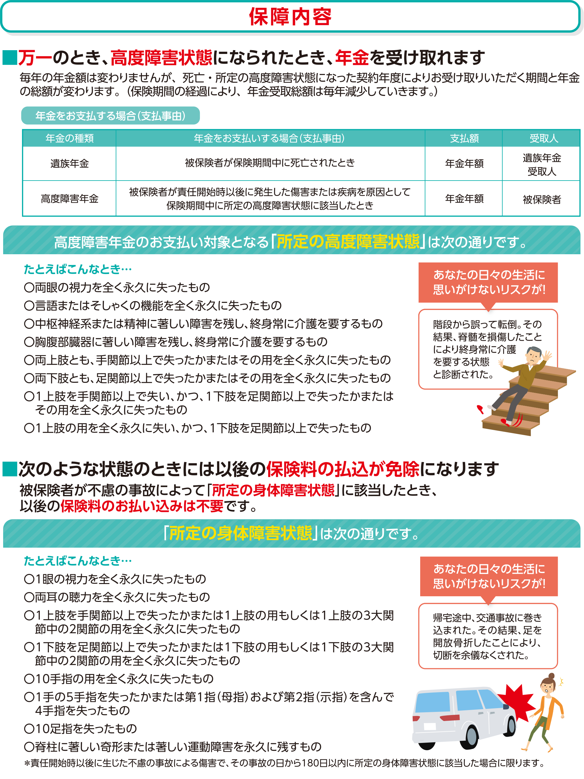 保障内容