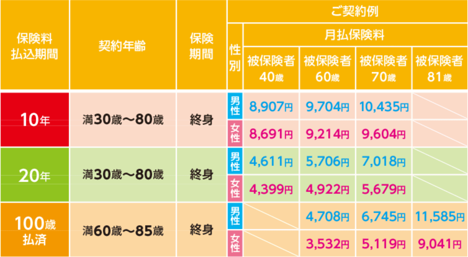 商品の仕組み図