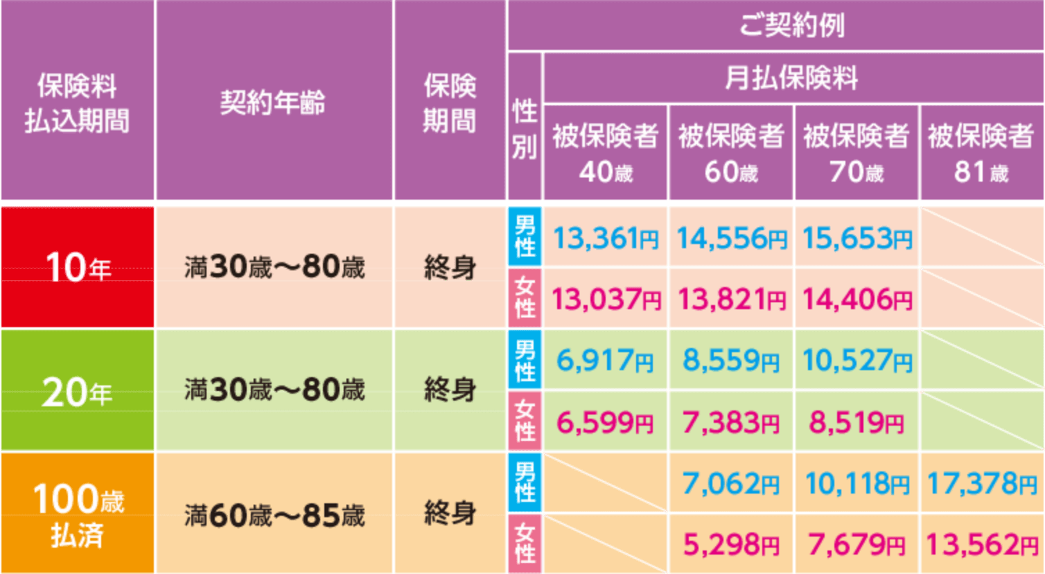 商品の仕組み図