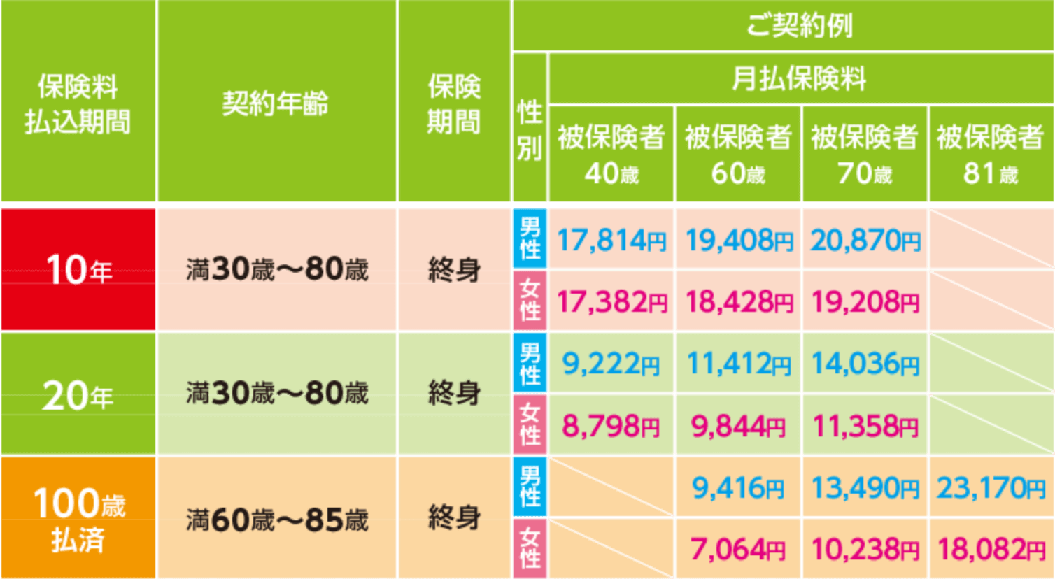 商品の仕組み図