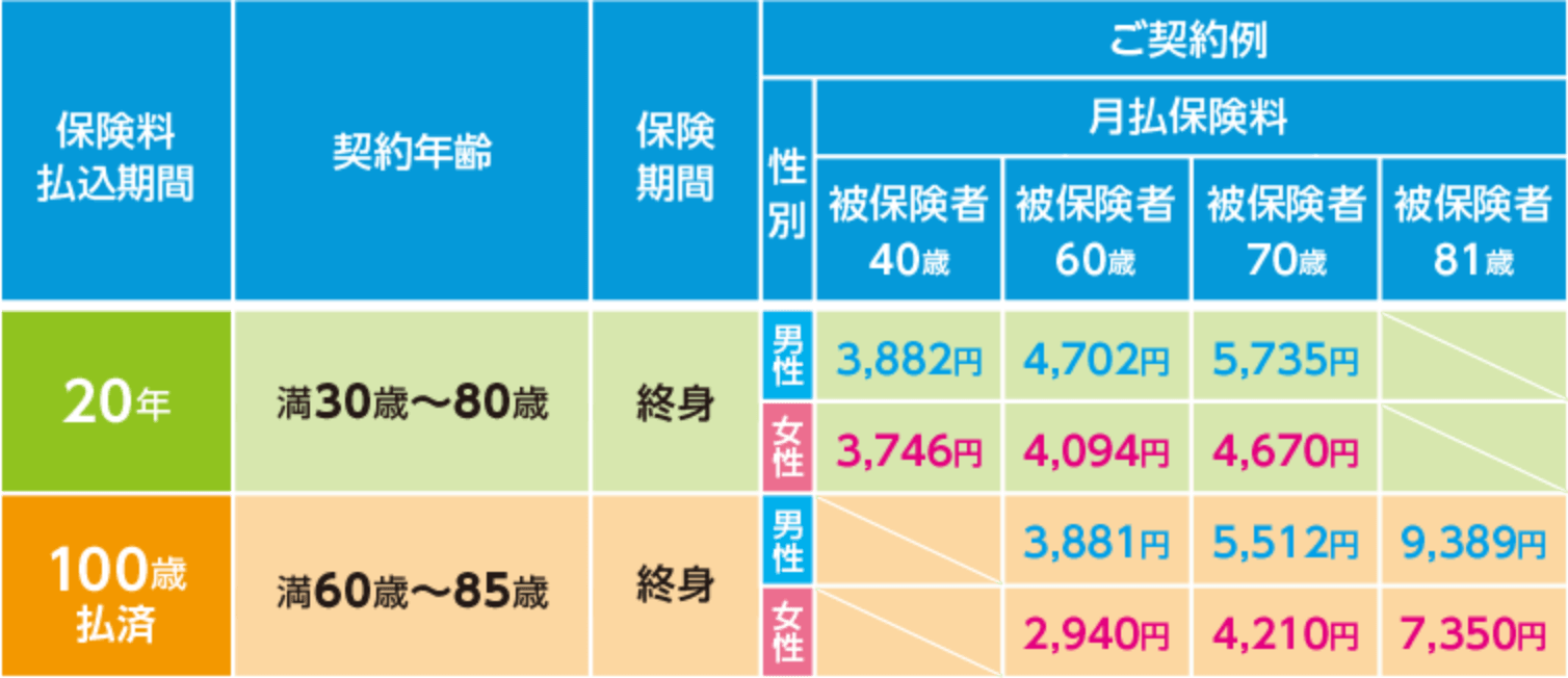 商品の仕組み図